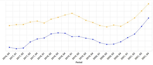 corrugated us prices redo