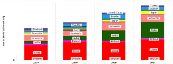 decarbonization image 7