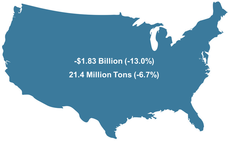 economic_impact_ALC