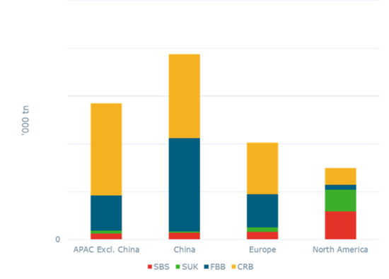 estimated-cartonboard-demand-by-grade