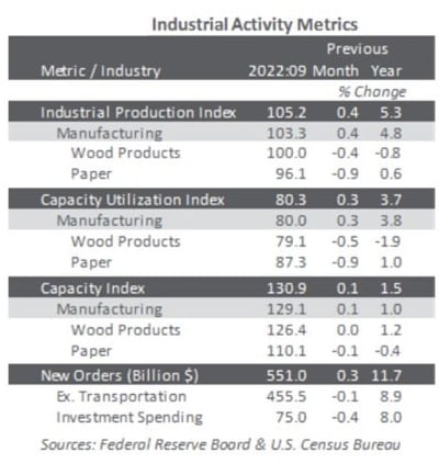 Economic-outlook-image-nov-22