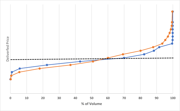 The-US-11-OCC-Fiber-Supply-Curve