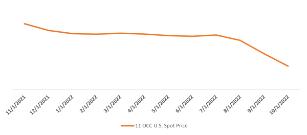 US-11-Delivered-Prices-FOB-Mill