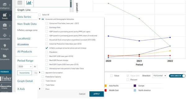 Image of FisherSolve's market trend module. 