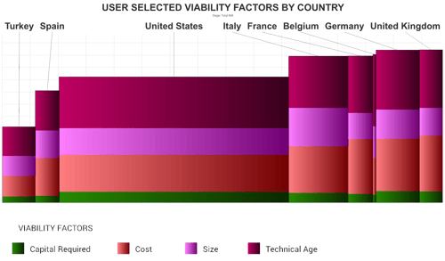Cost curve of France's tissue industry average viability.