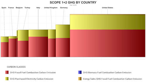 Fig 15 2022 France Scope 1 and 2 France Benchmark Carbon - Carbon Emission Curve by Country