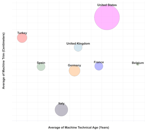 France's trade group tissue machine quality.