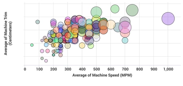 Graph of high-risk containerboard machines in China.