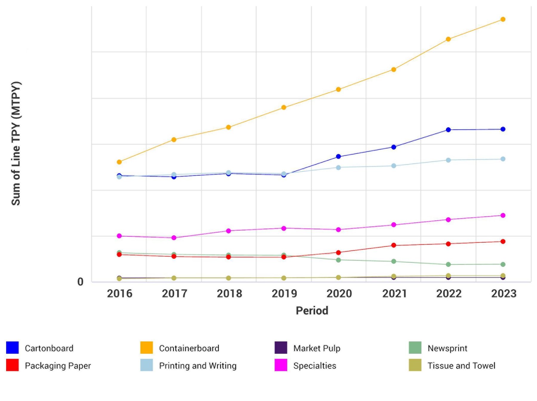 What Does 2023 Have in Store for India’s Pulp and Paper Industry?