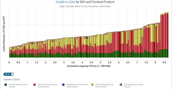 Example image of FisherSolve's Carbon Module.