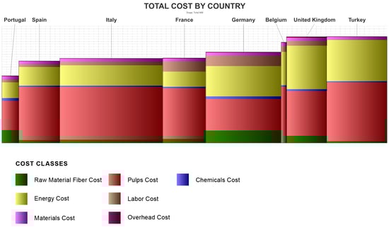 Image of Benchmark Costs Cost Curve by Country.