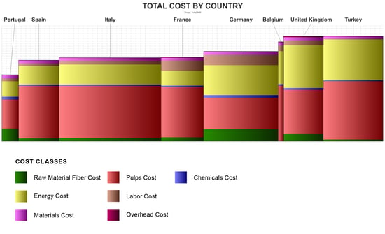 Image of Benchmark Costs Cost Curve by Country.
