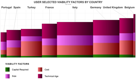 Image of Spain Tissue Viability Rank Curve by Country.