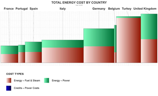 Image of Spain Energy per Ton Energy Curve by Country.
