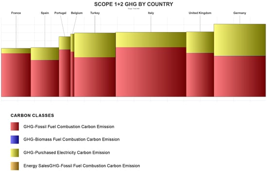 Image of Spain Benchmark Carbon Carbon Emission Curve by Country.