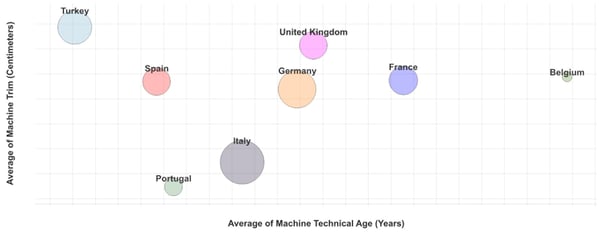 Image of Spain's Tissue Machine Quality.