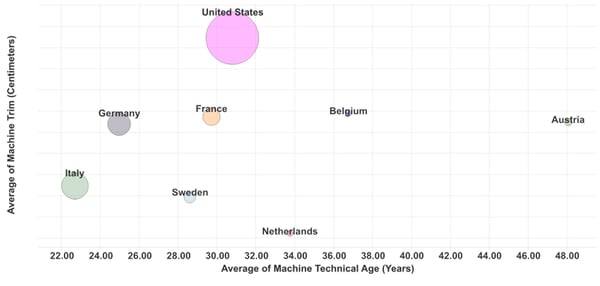 Image of Germany's tissue machine quality.