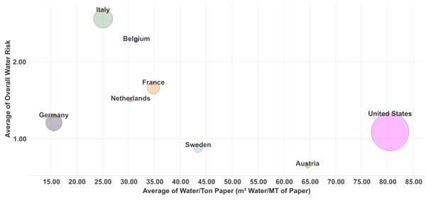 Image of Germany's water consumption and water risk.