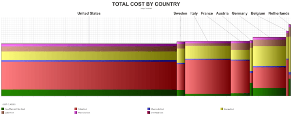 Image of Germany's 2023 benchmark costs.