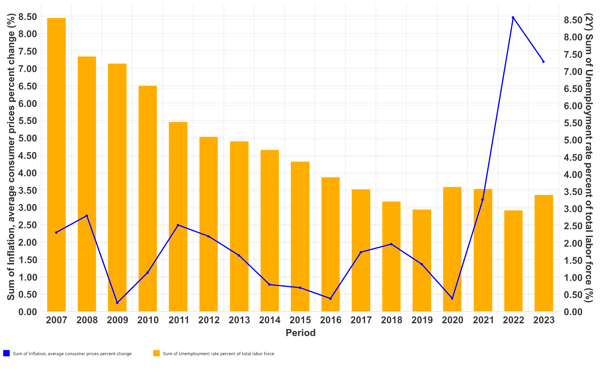 Image of Germany's inflation and unemployment trends.