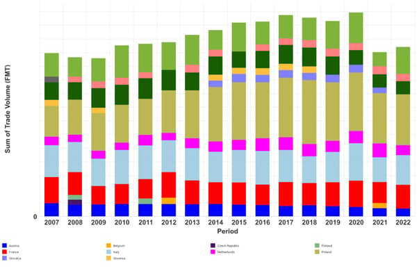 Graph of Germany's tissue imports trend.