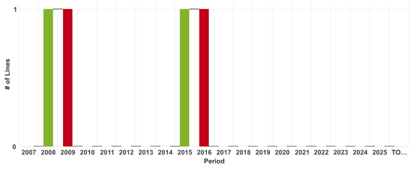 Image of Germany's tissue machine count changes.