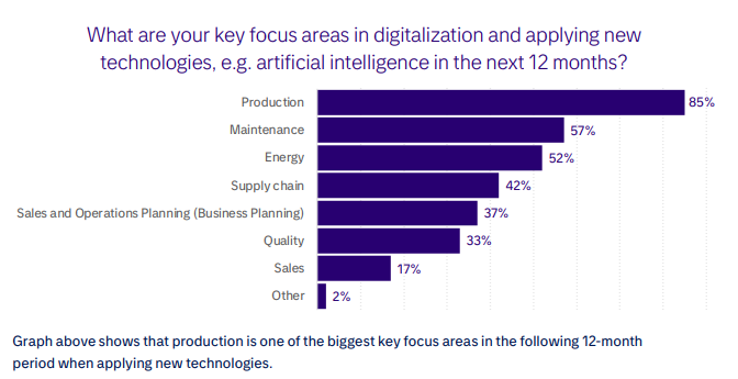 survey-answer-to-biggiest-key-focus-areas