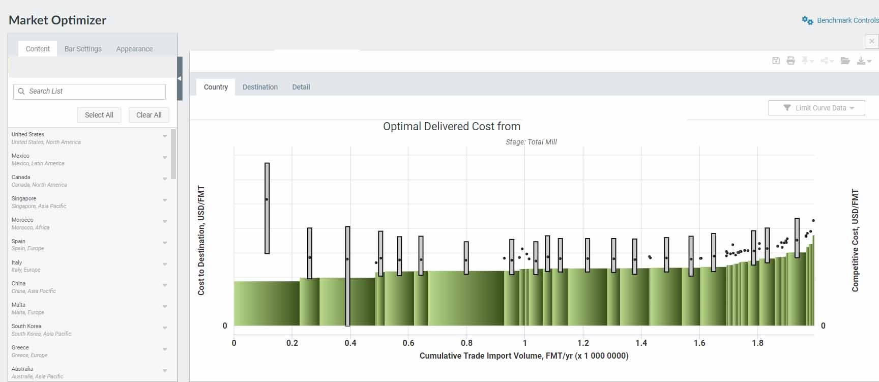 Market-Optimizer-Optimal-Deliverd-Cost-by-Country copy
