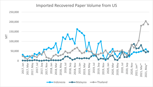 import policy image