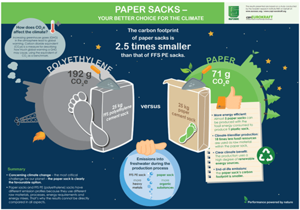 kraft paper supply image 3
