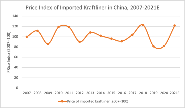 kraftliner image 