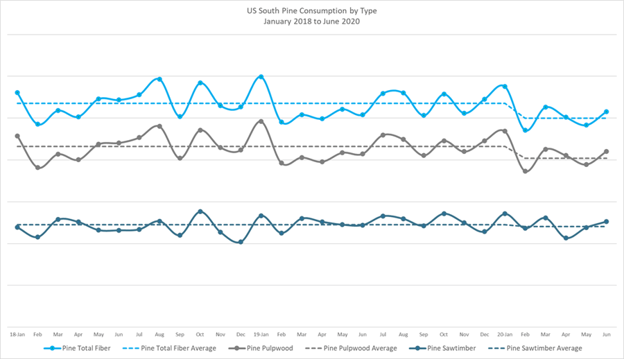 pine_consumption_2020