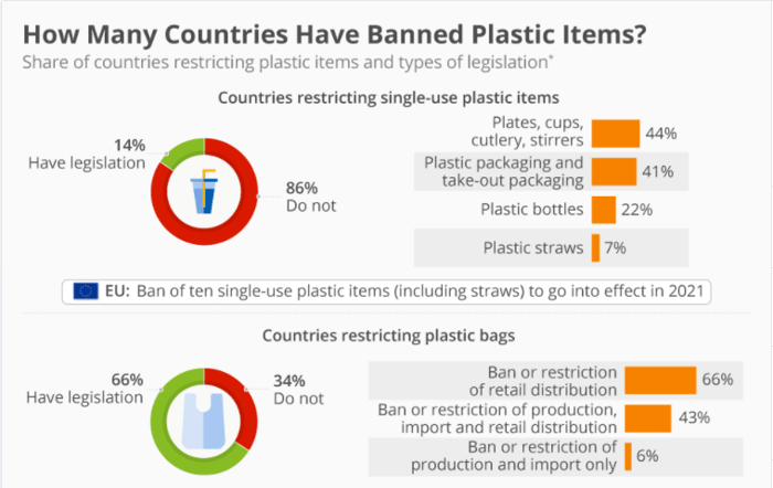 plastic tax image 2