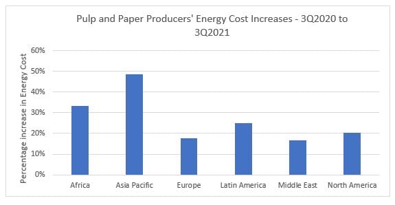 regional energy crisis 2