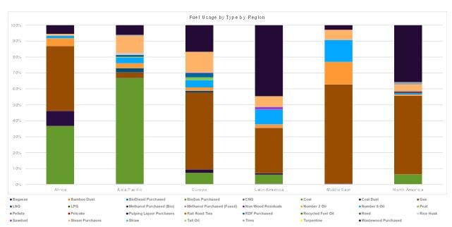 regional energy crisis