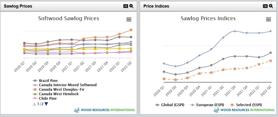 2 line charts showing softwood sawlog prices and sawlog price indices.