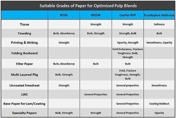 technical pulp-2