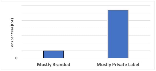 tissue market image 3