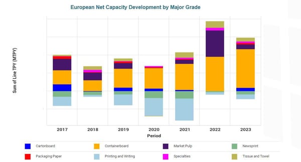 trends in the P&P industry image redo