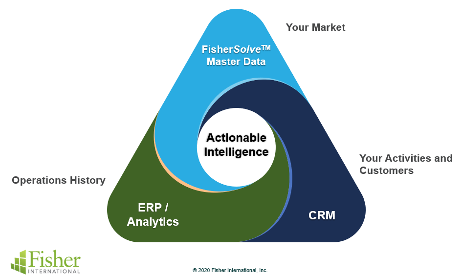 CRM pyramid