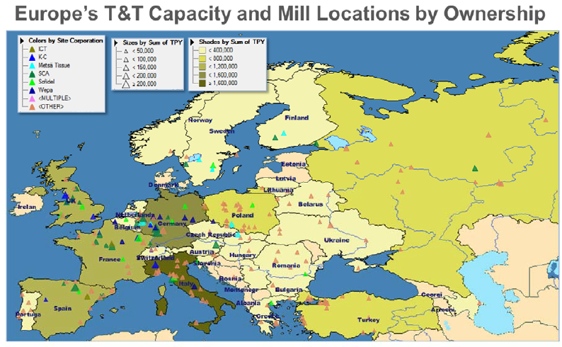 European mills