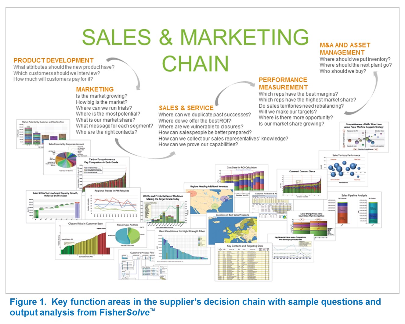 Sales chain