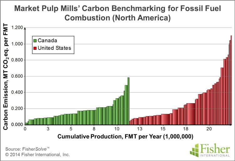 Fossil Fuel