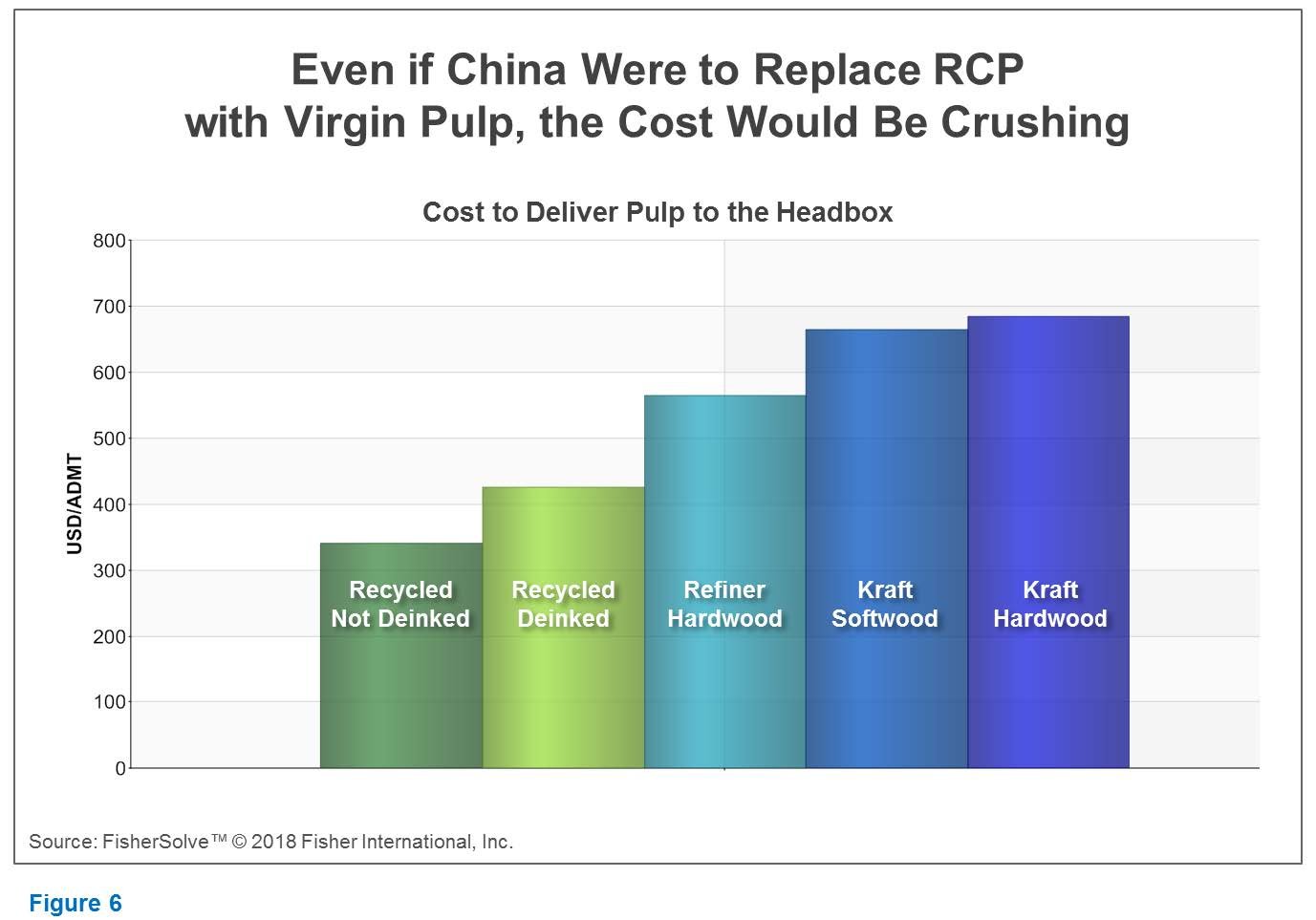 China RCP