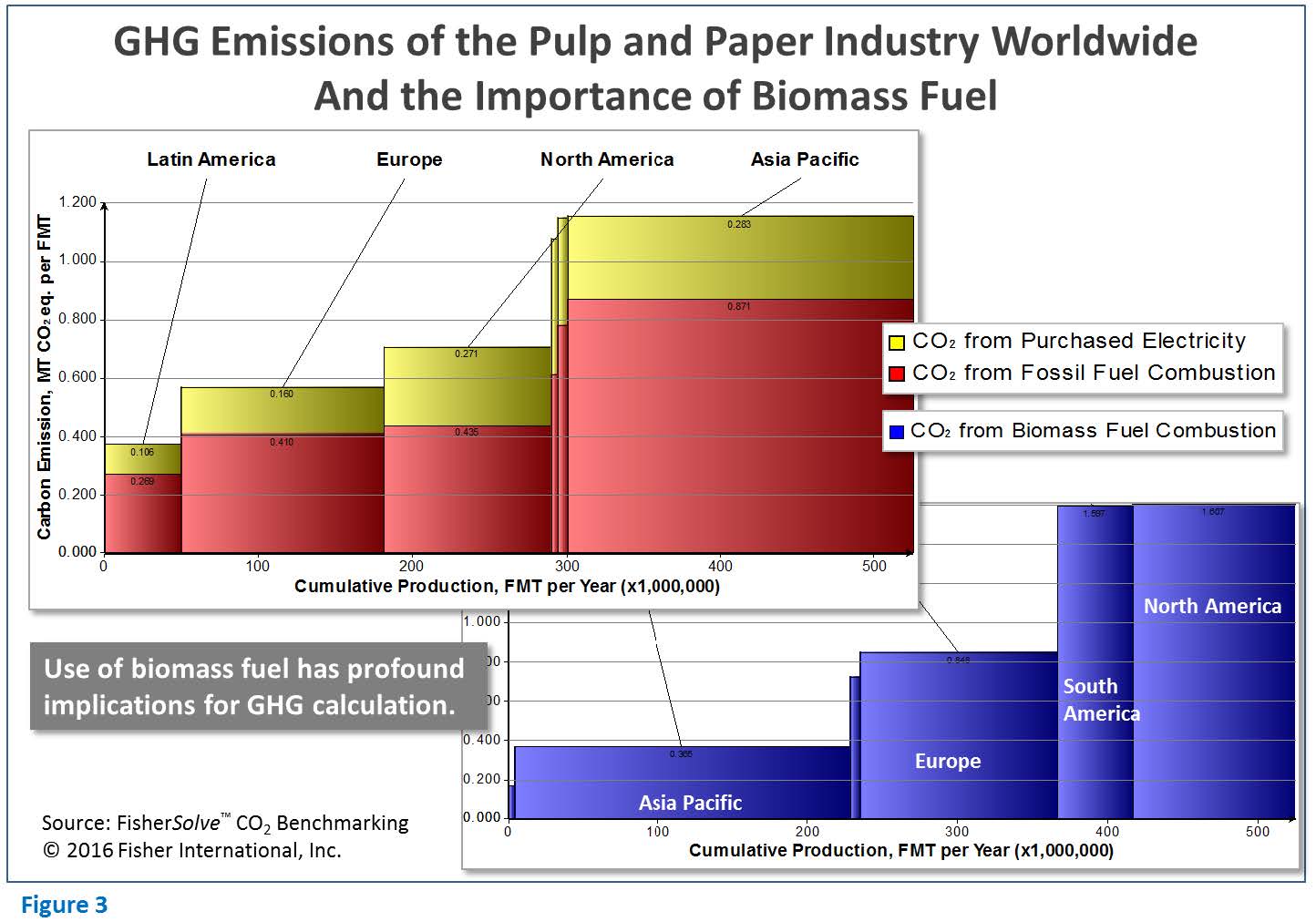 EU GHG emmisions