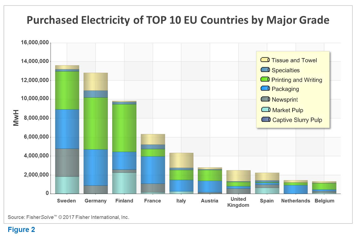 EU purchased electricity 