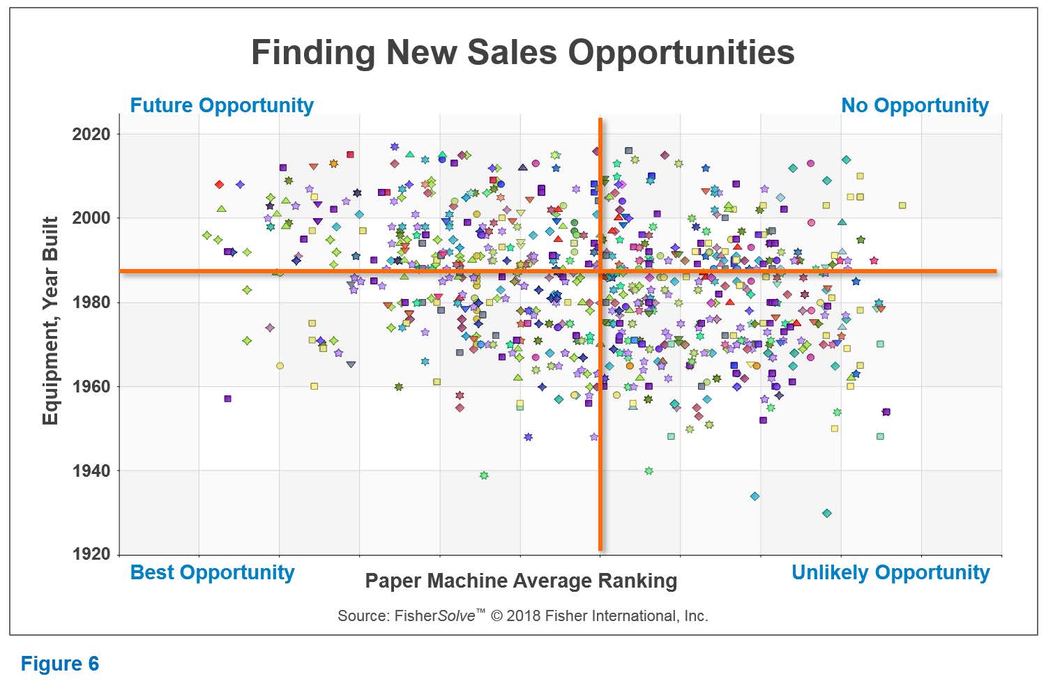 Finding_new_sales_opportunities