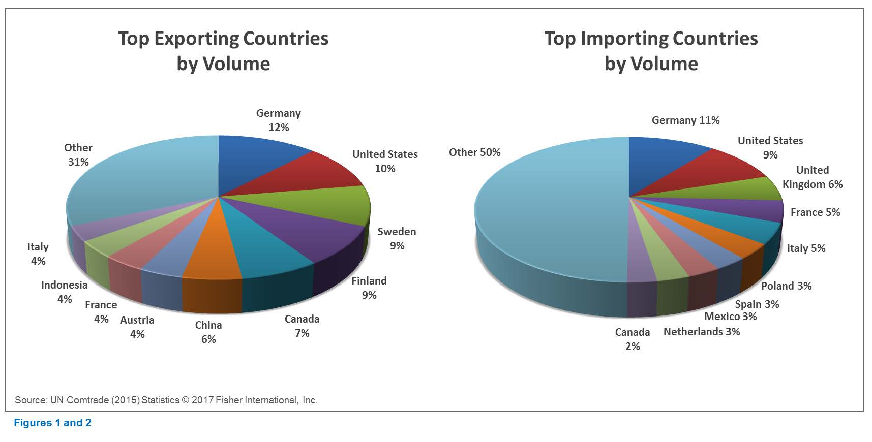 research paper on global trade