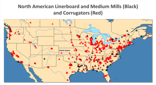 North American corrugators 