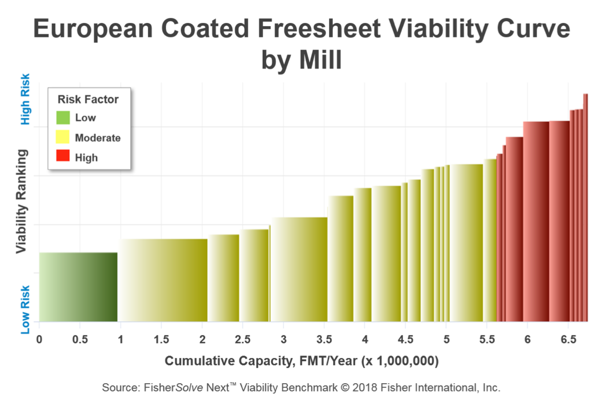 European Coated Freesheet